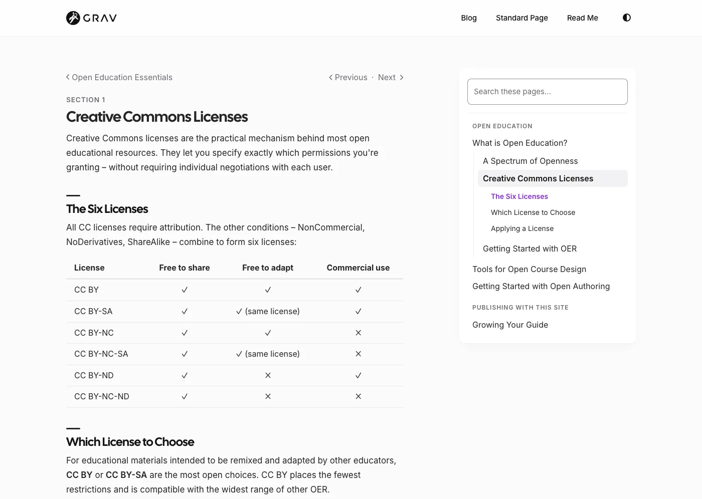Grav Open Publishing Space guide page, showing Creative Commons Licenses with a table of the six licenses, and a side list with a search box and the page's own sections