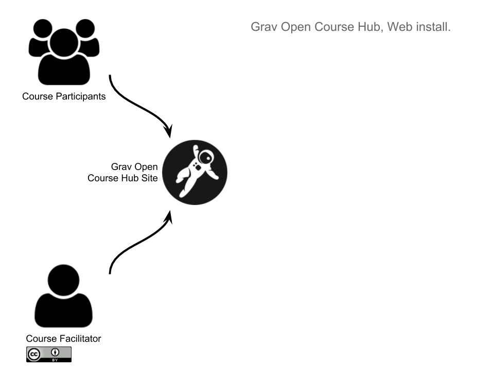 Grav Open Course Hub Workflow